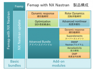 Simcenter Nastran | 株式会社フロネ