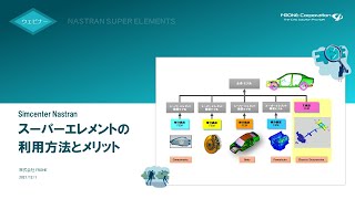 Nastran スーパーエレメントの利用方法とメリット
